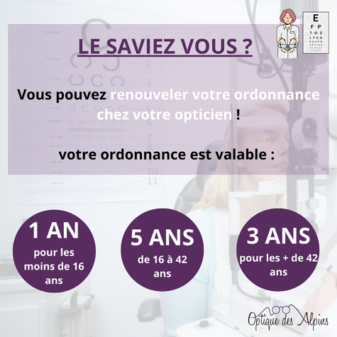 Image actualité L'UTILISATION DE VOTRE ORDONNACE