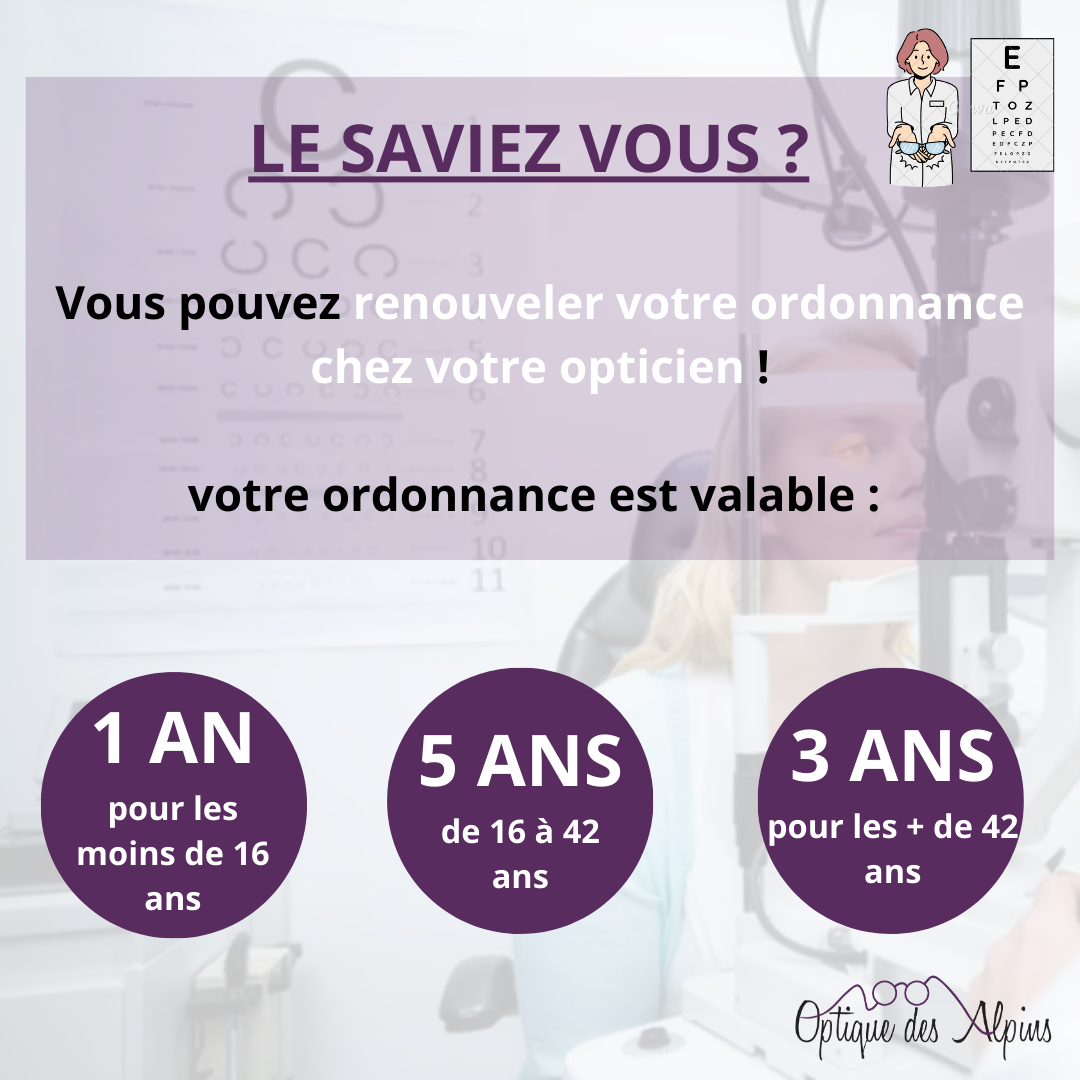 Image de l'actualité L'UTILISATION DE VOTRE ORDONNACE