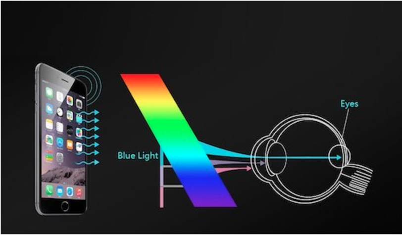 Actualité optique opticien : LA LUMIERE BLEUE