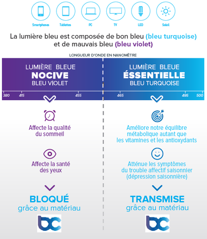 Image actualité Protégez vos yeux de la 