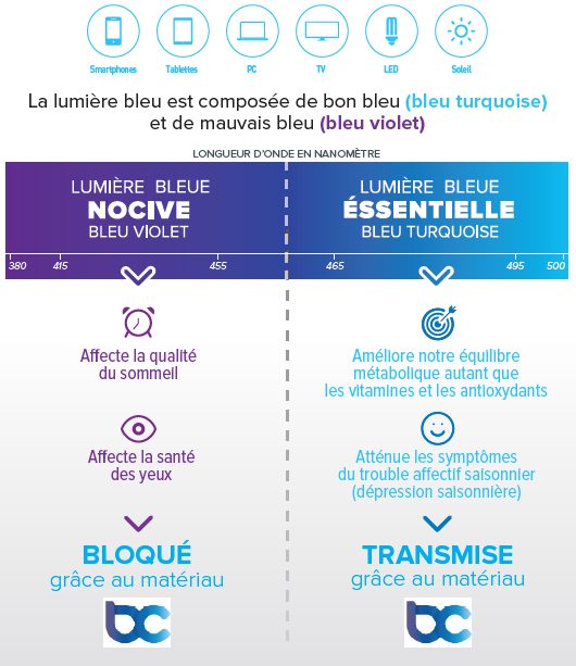 Image de l'actualité Protégez vos yeux de la 